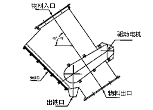 电磁除铁器内部结构(图1)